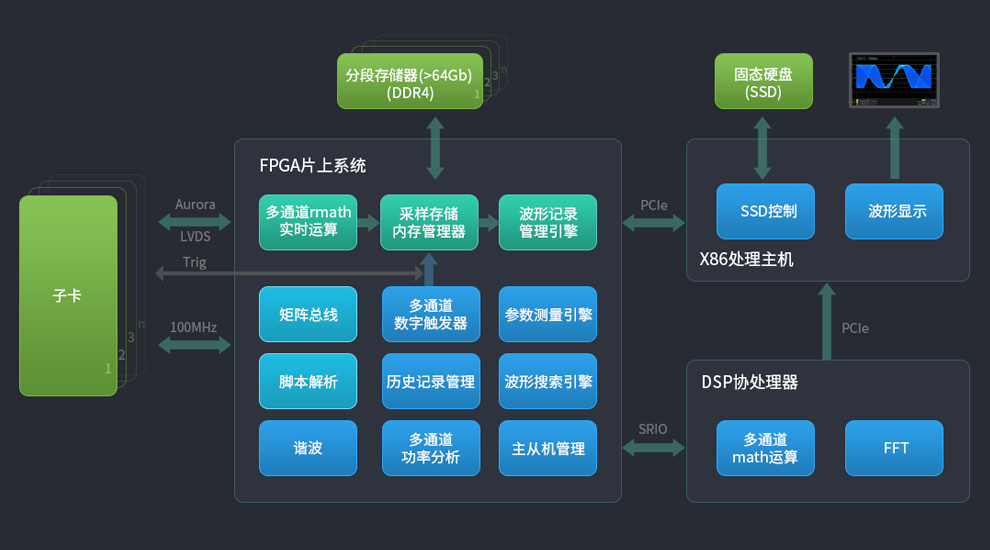 計(jì)量級(jí)板卡精度