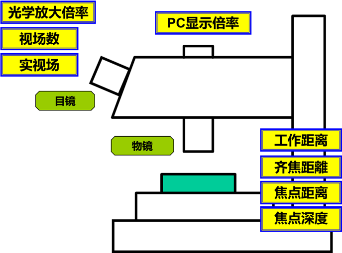 專業(yè)用語(yǔ).png