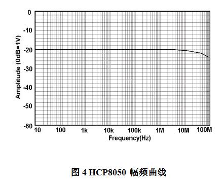 HCP8050幅頻曲線(xiàn).jpg